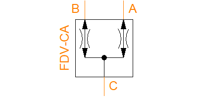 FDV-CA